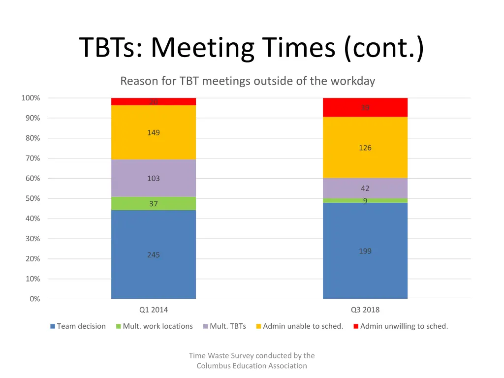 tbts meeting times cont 1