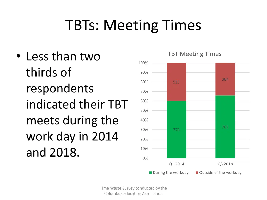 tbts meeting times