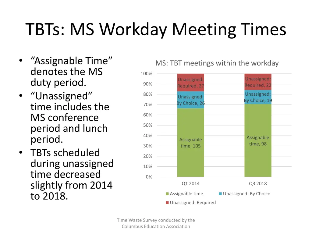 tbts ms workday meeting times