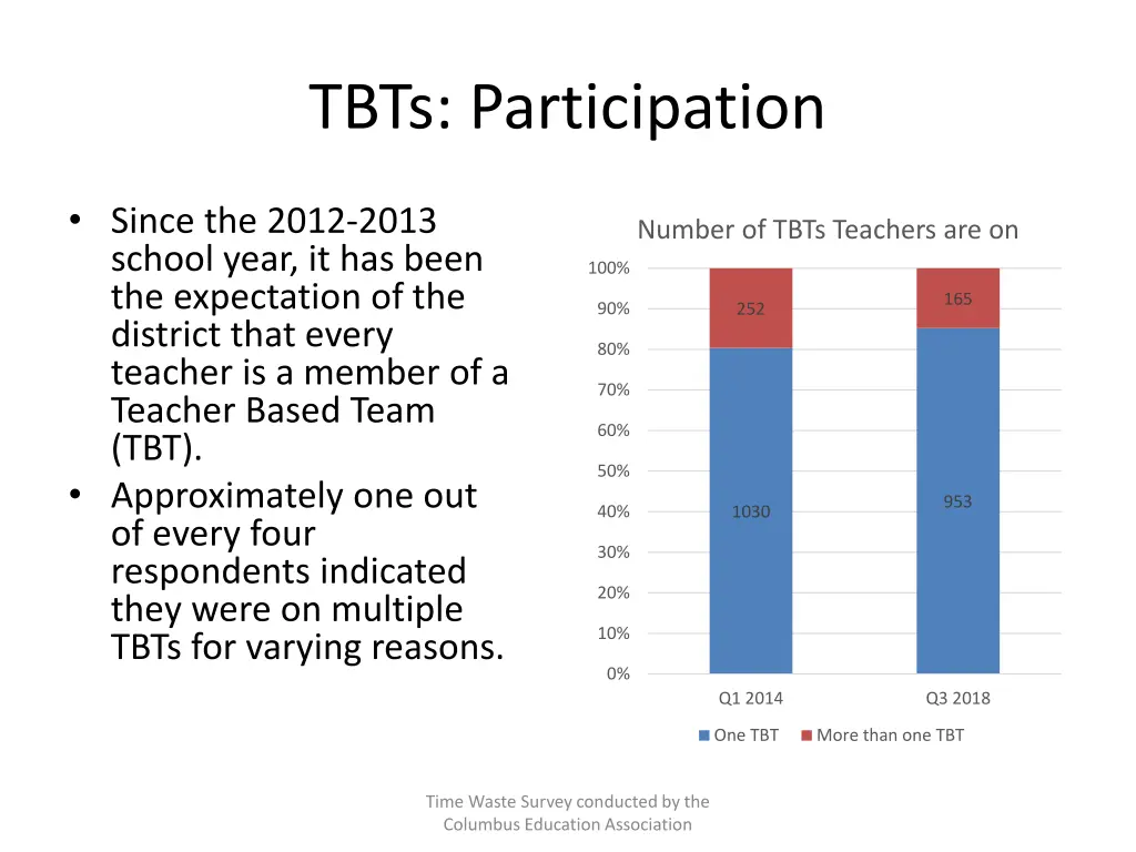 tbts participation