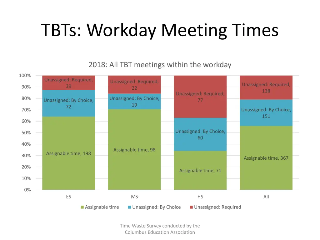 tbts workday meeting times