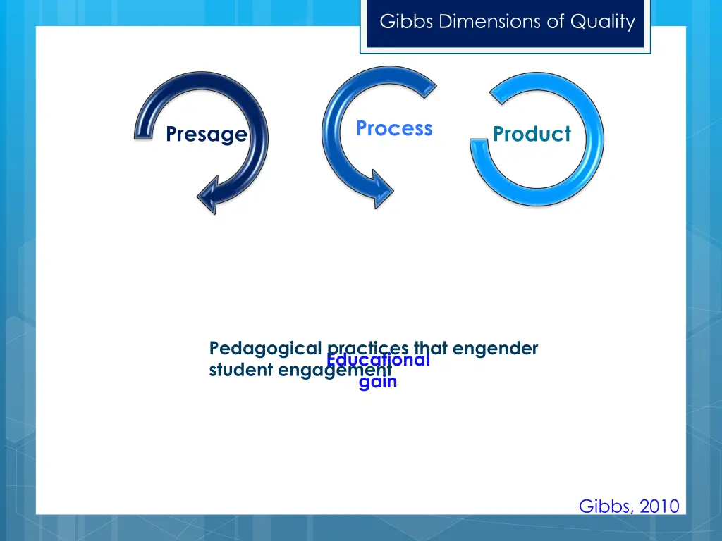 gibbs dimensions of quality 1