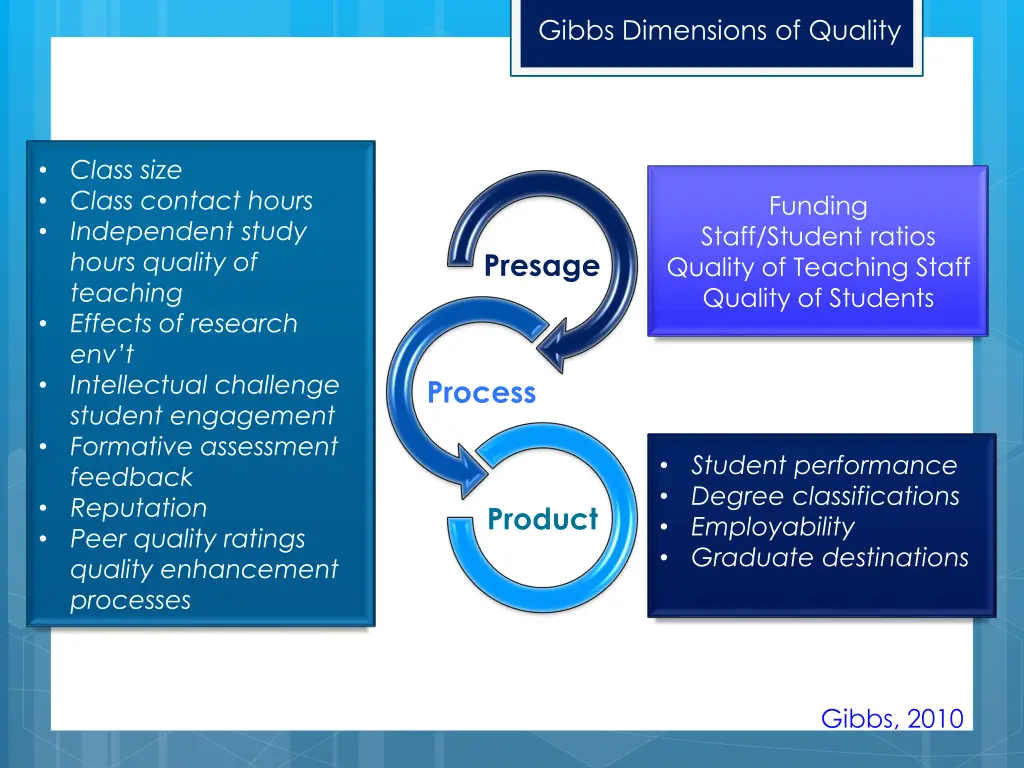 gibbs dimensions of quality