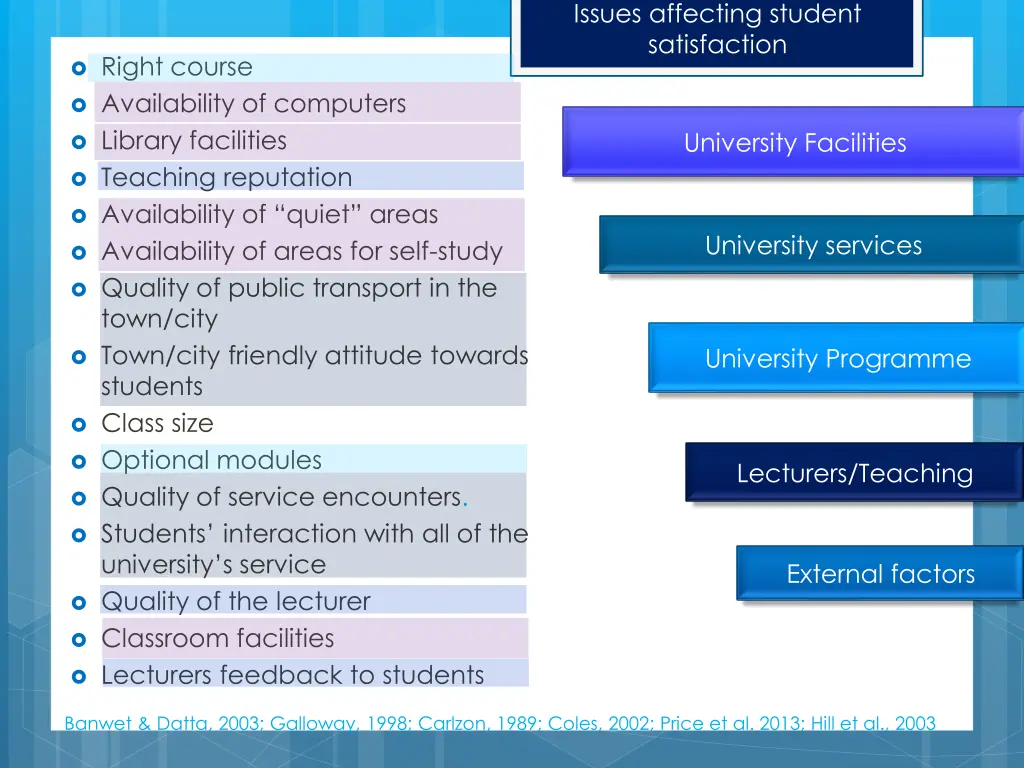 issues affecting student satisfaction