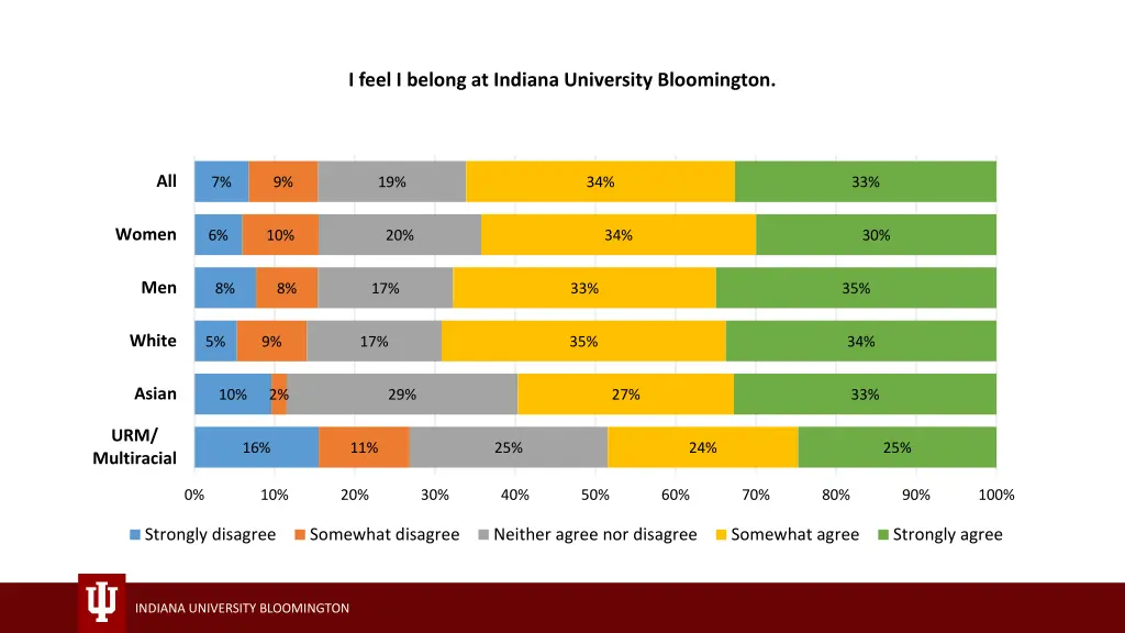 i feel i belong at indiana university bloomington