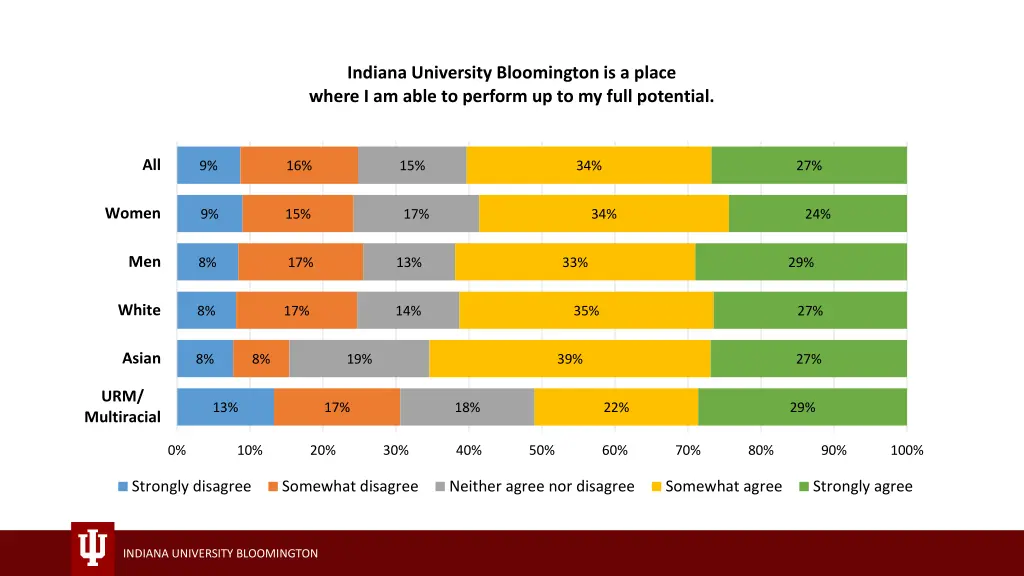 indiana university bloomington is a place where