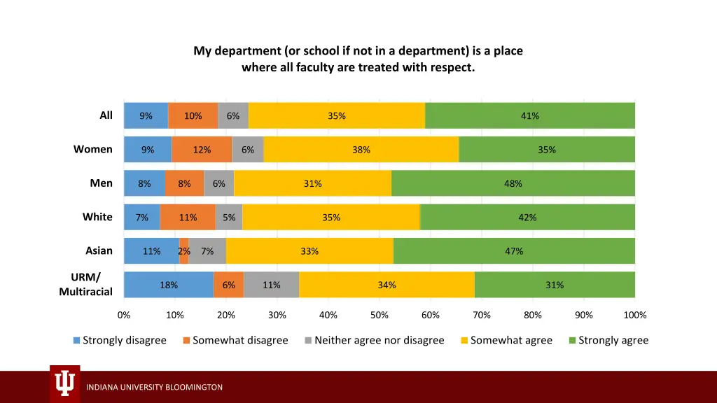 my department or school if not in a department