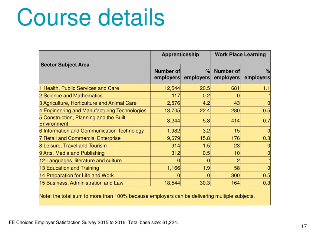 course details 3