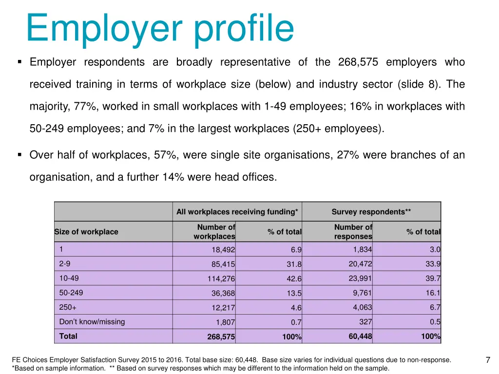 employer profile 1