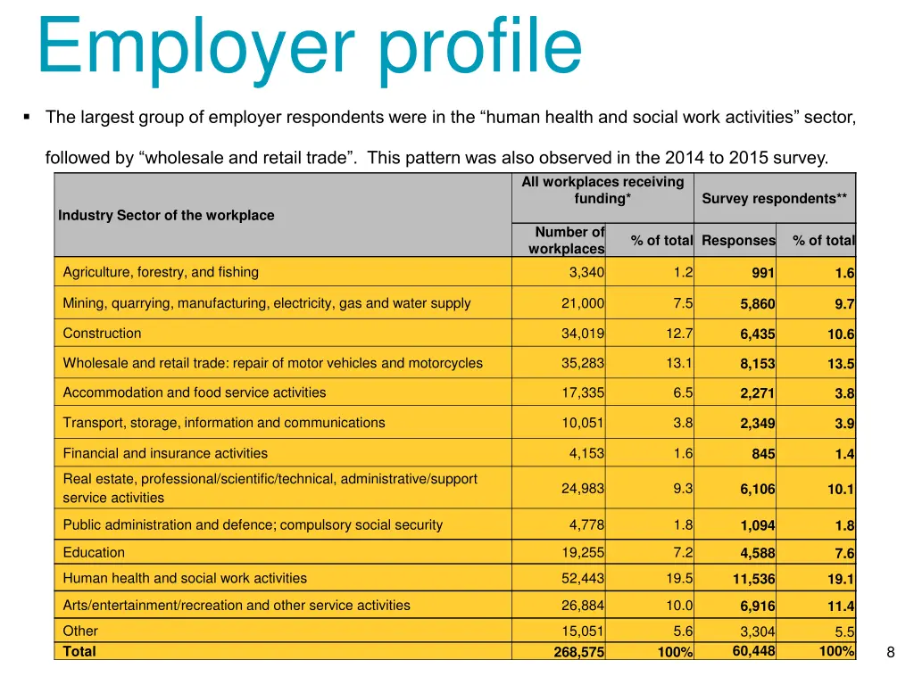 employer profile 2