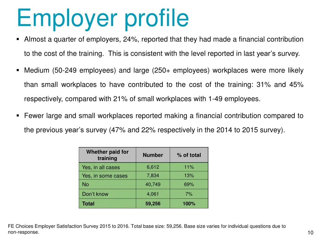 employer profile almost a quarter of employers