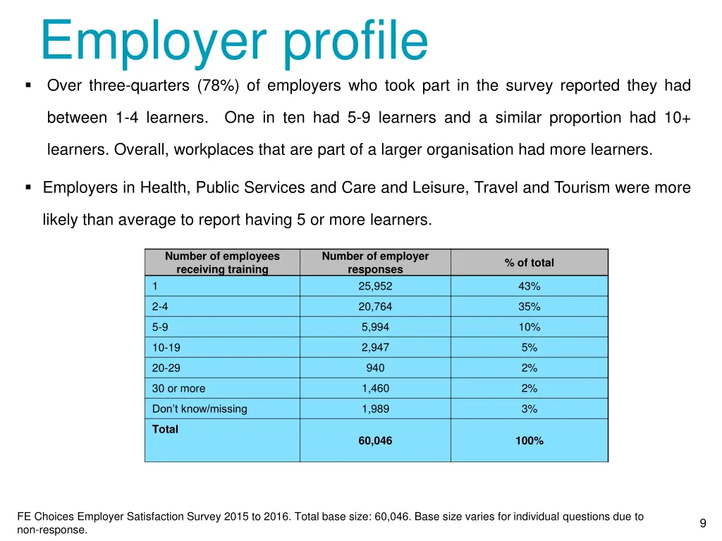 employer profile over three quarters