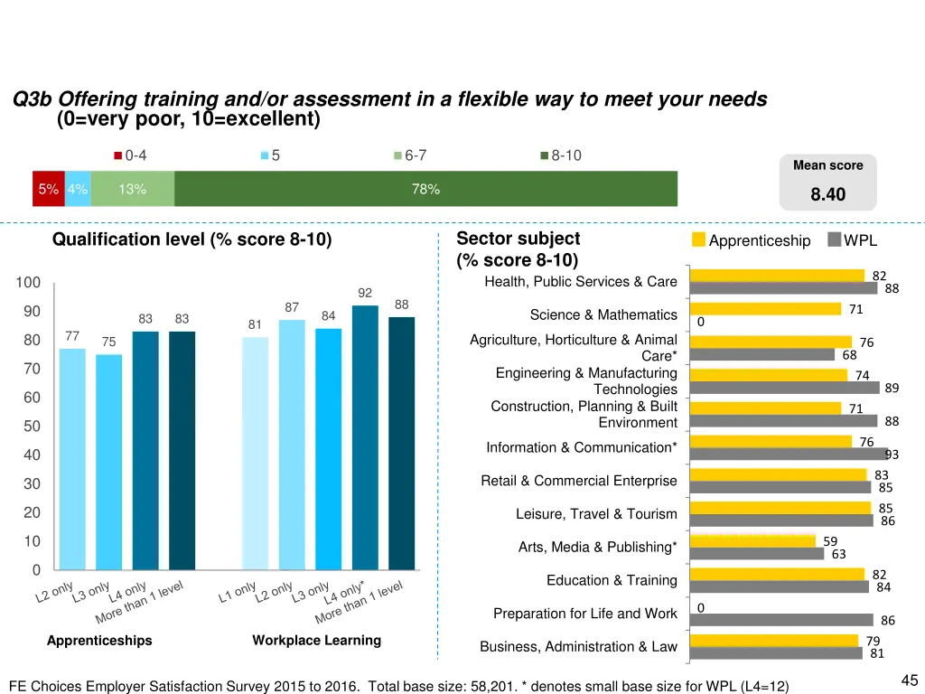 q3b offering training and or assessment