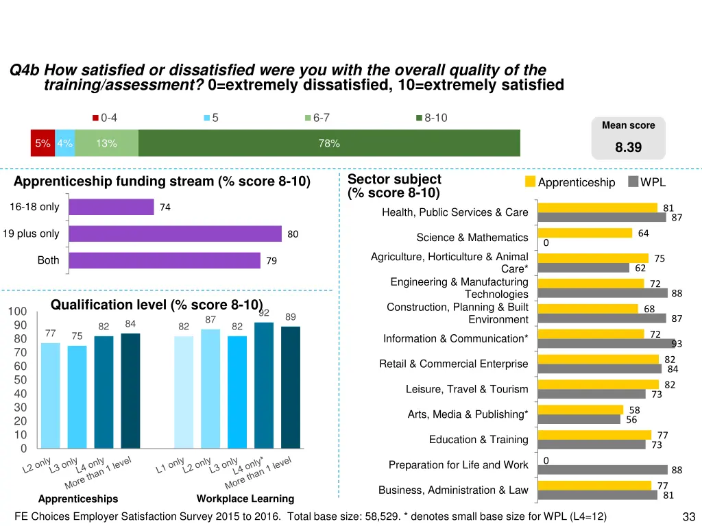 q4b how satisfied or dissatisfied were you with 1