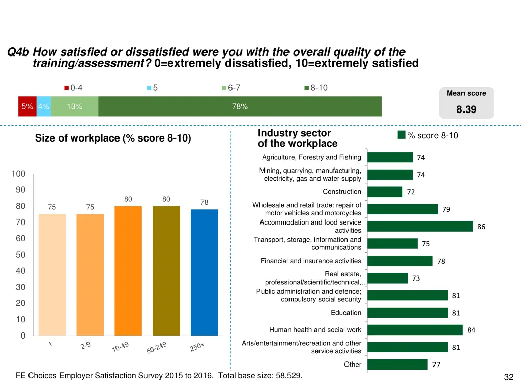 q4b how satisfied or dissatisfied were you with