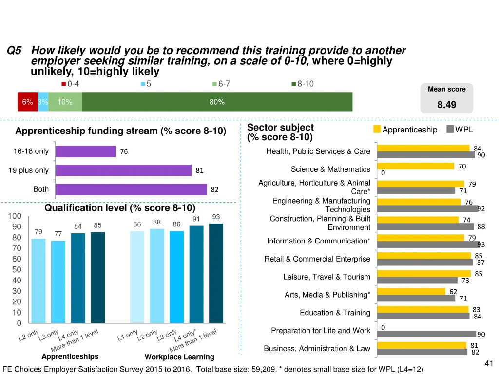 q5 how likely would you be to recommend this 1