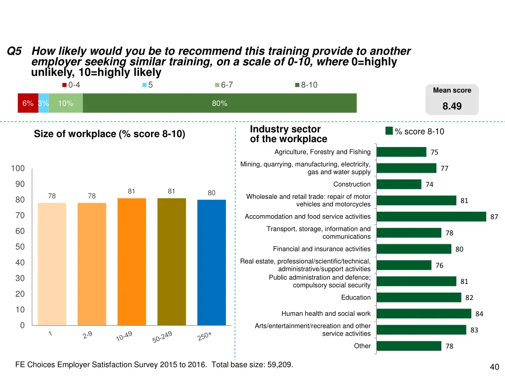 q5 how likely would you be to recommend this