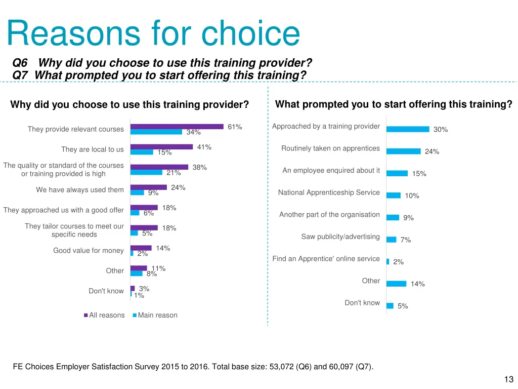 reasons for choice 1