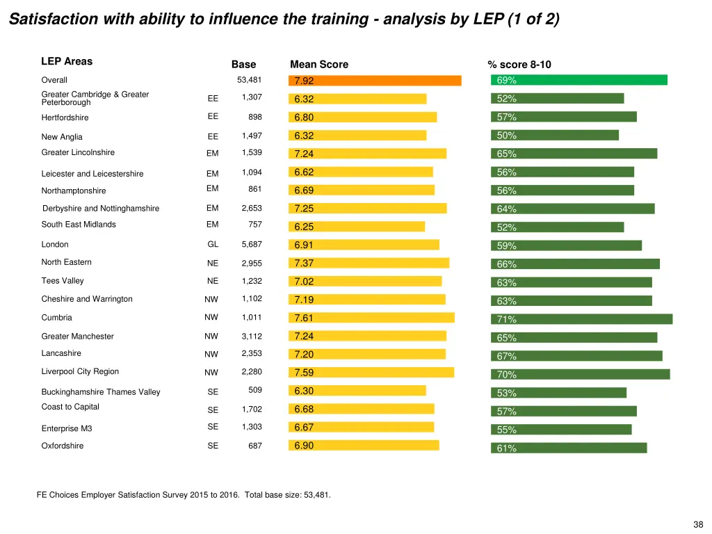 satisfaction with ability to influence