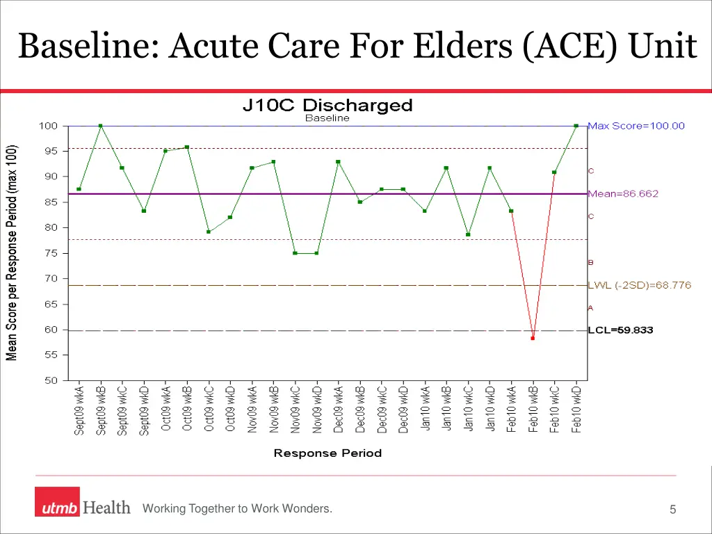 baseline acute care for elders ace unit