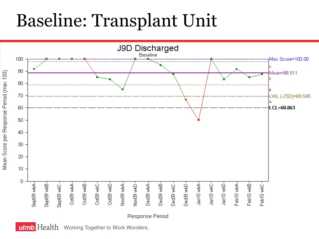 baseline transplant unit