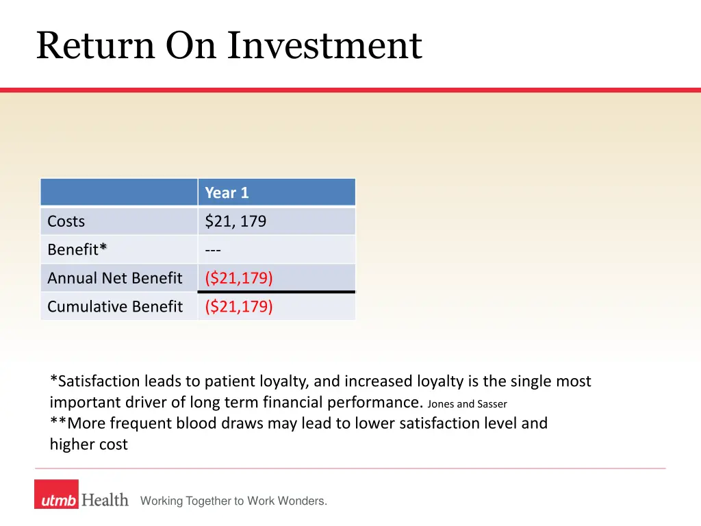 return on investment