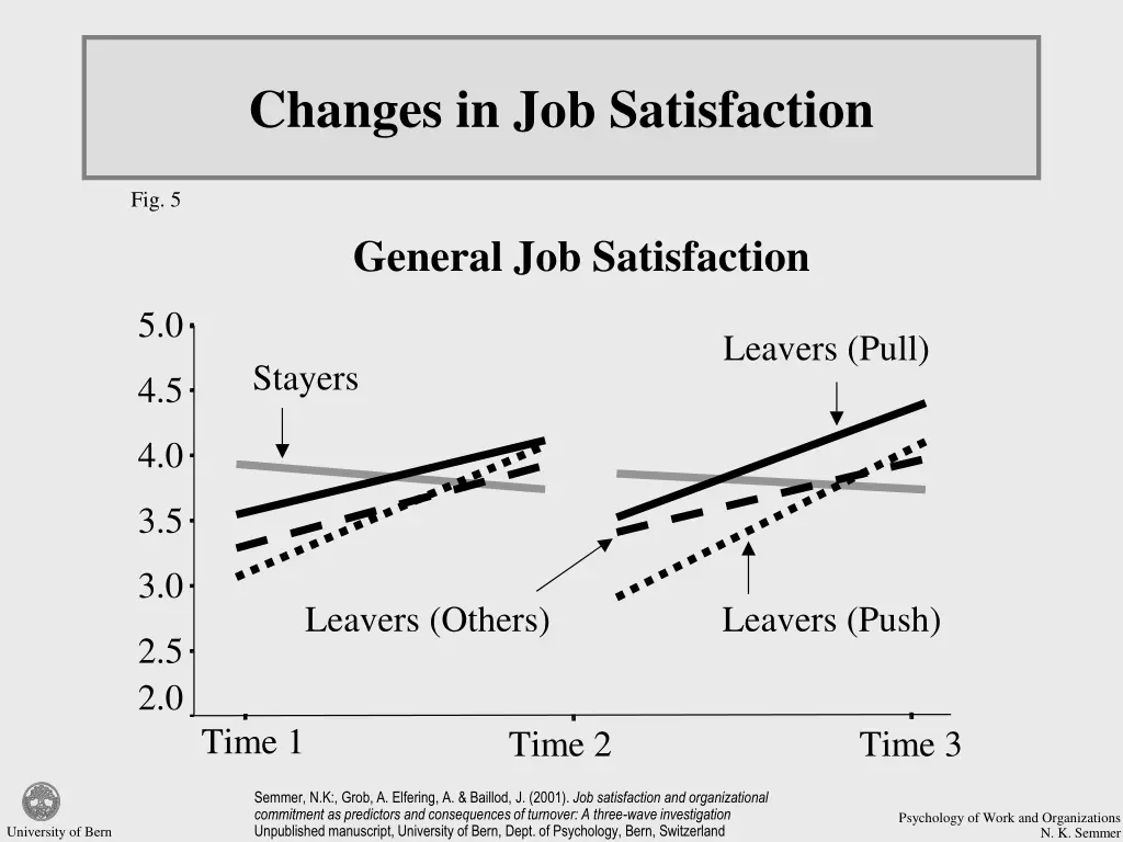 changes in job satisfaction