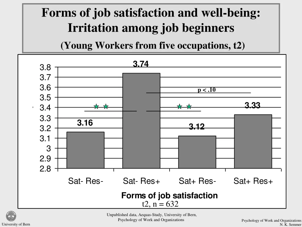 forms of job satisfaction and well being 1