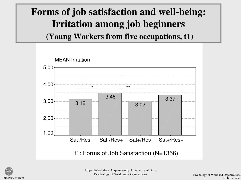 forms of job satisfaction and well being