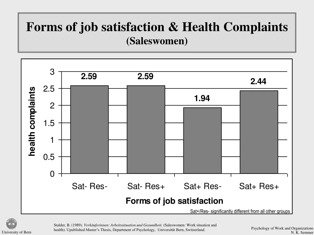 forms of job satisfaction health complaints