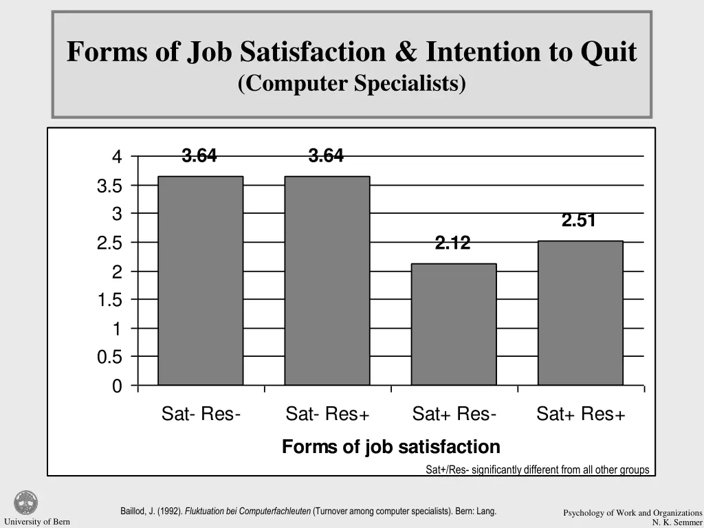 forms of job satisfaction intention to quit