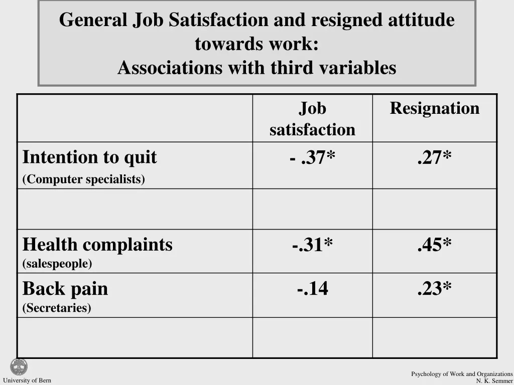 general job satisfaction and resigned attitude