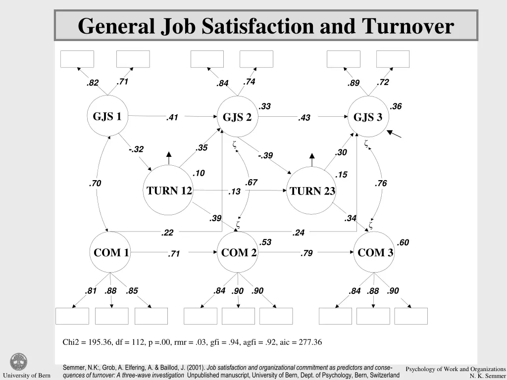 general job satisfaction and turnover