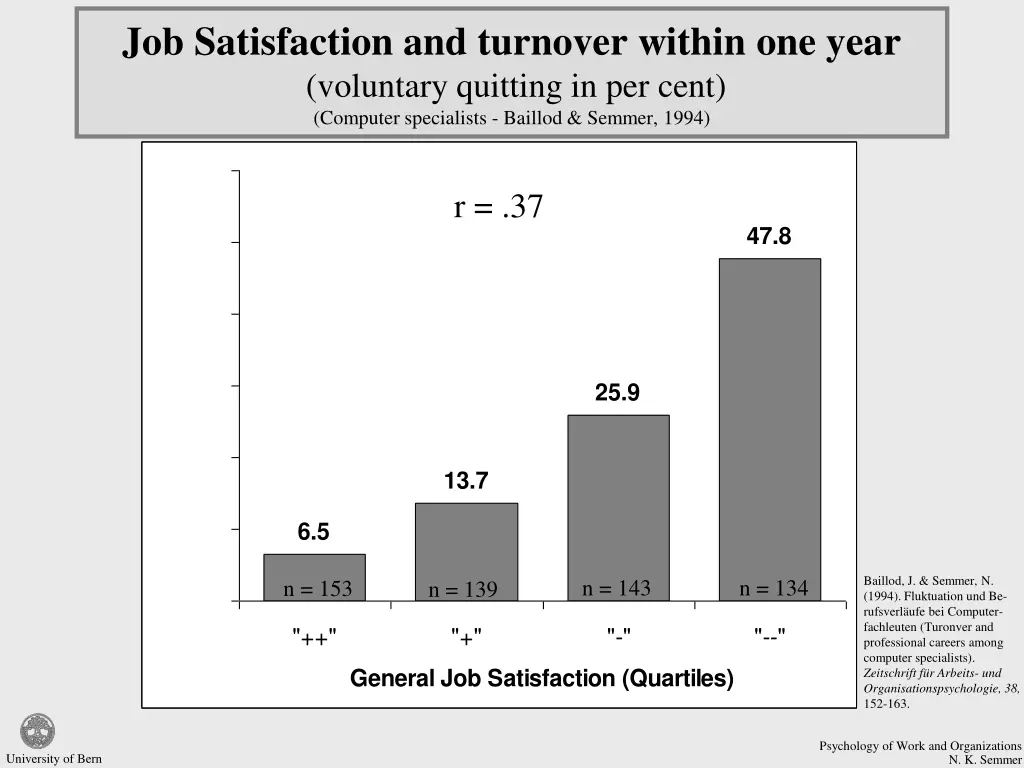 job satisfaction and turnover within one year