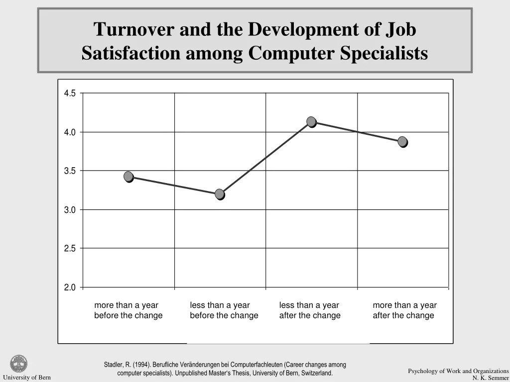 turnover and the development of job satisfaction