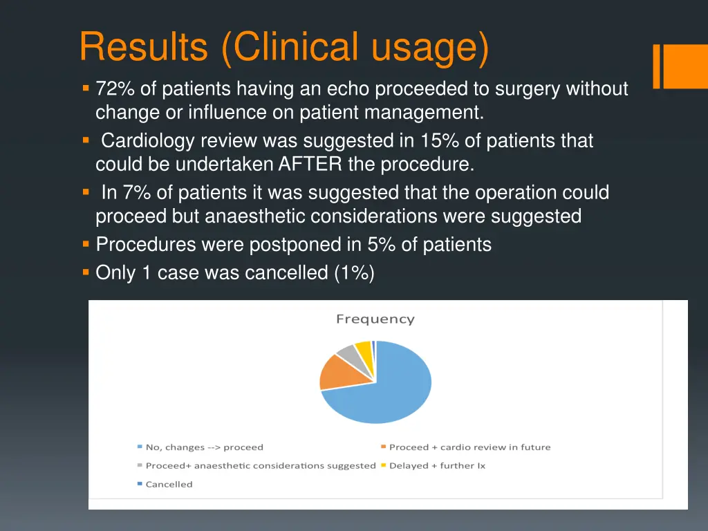 results clinical usage 72 of patients having