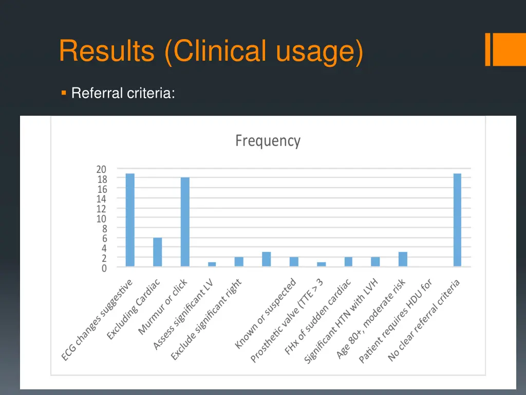 results clinical usage