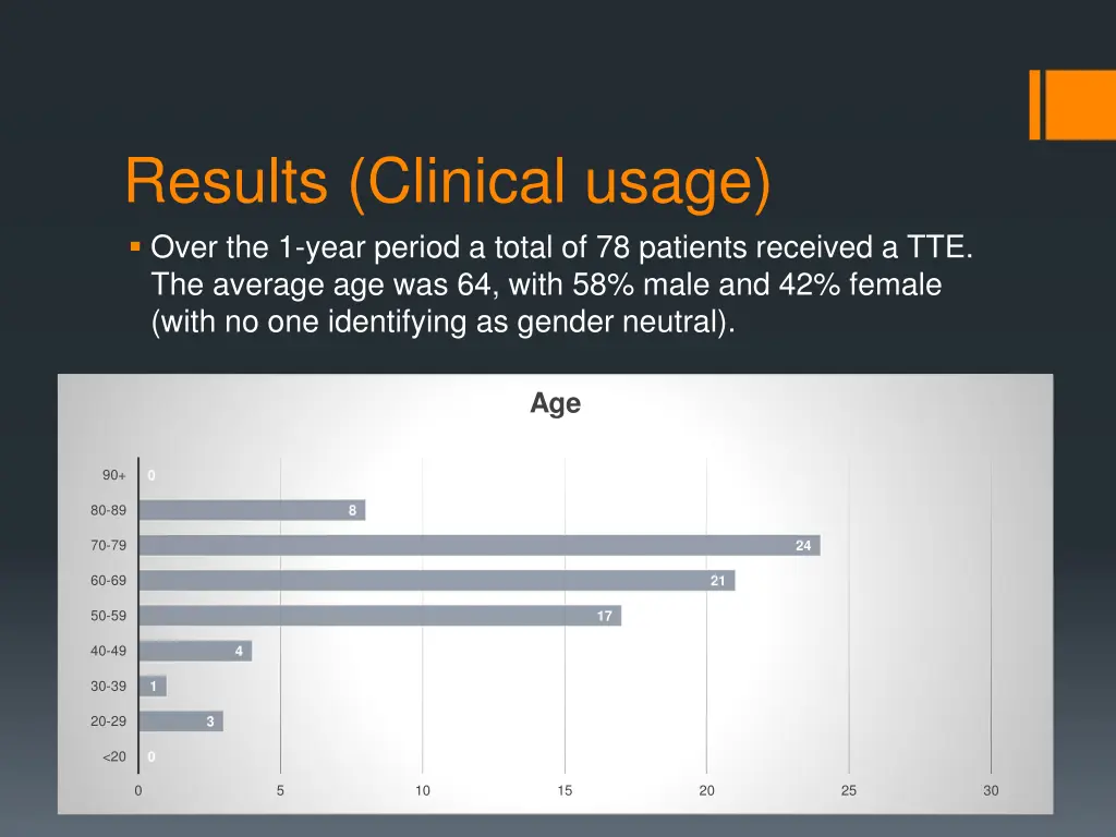 results clinical usage over the 1 year period