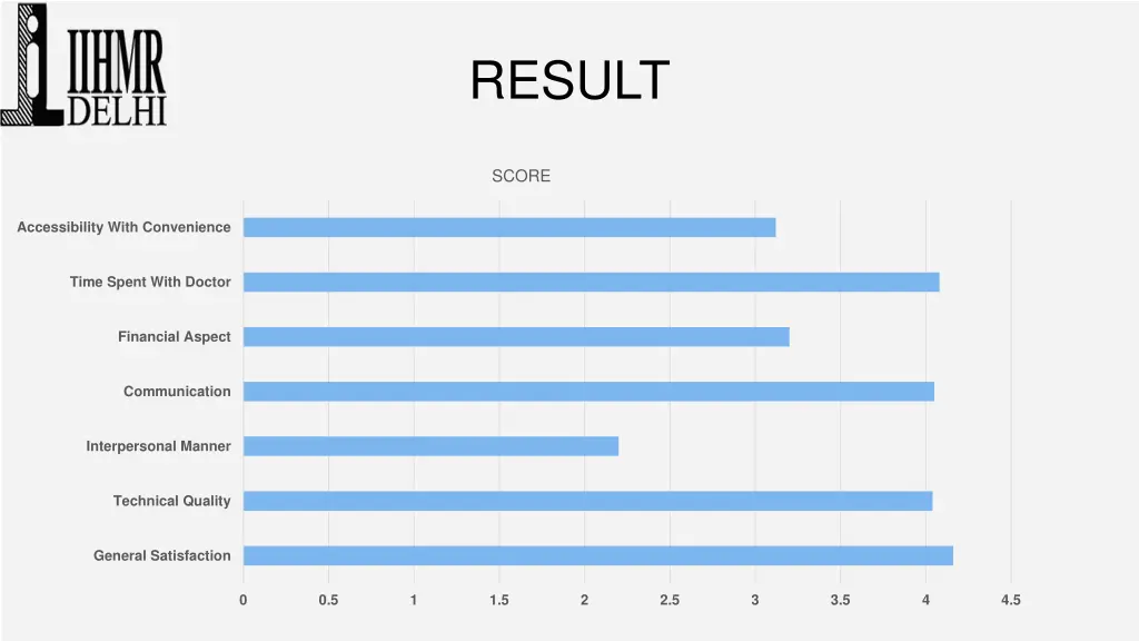 result 2