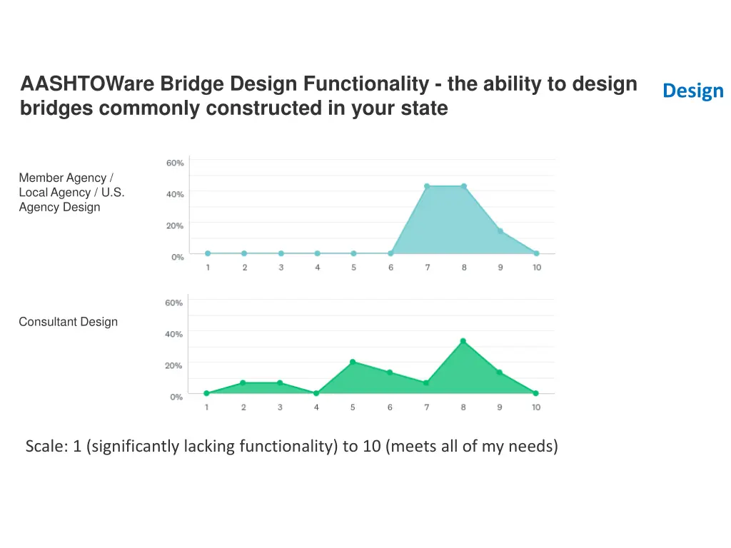 aashtoware bridge design functionality