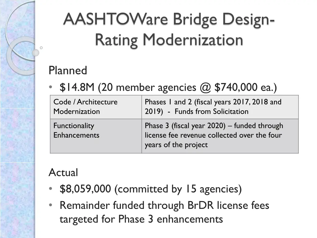 aashtoware bridge design rating modernization