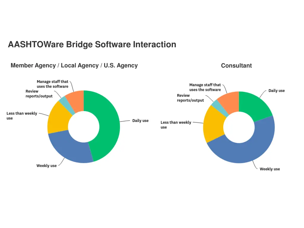 aashtoware bridge software interaction