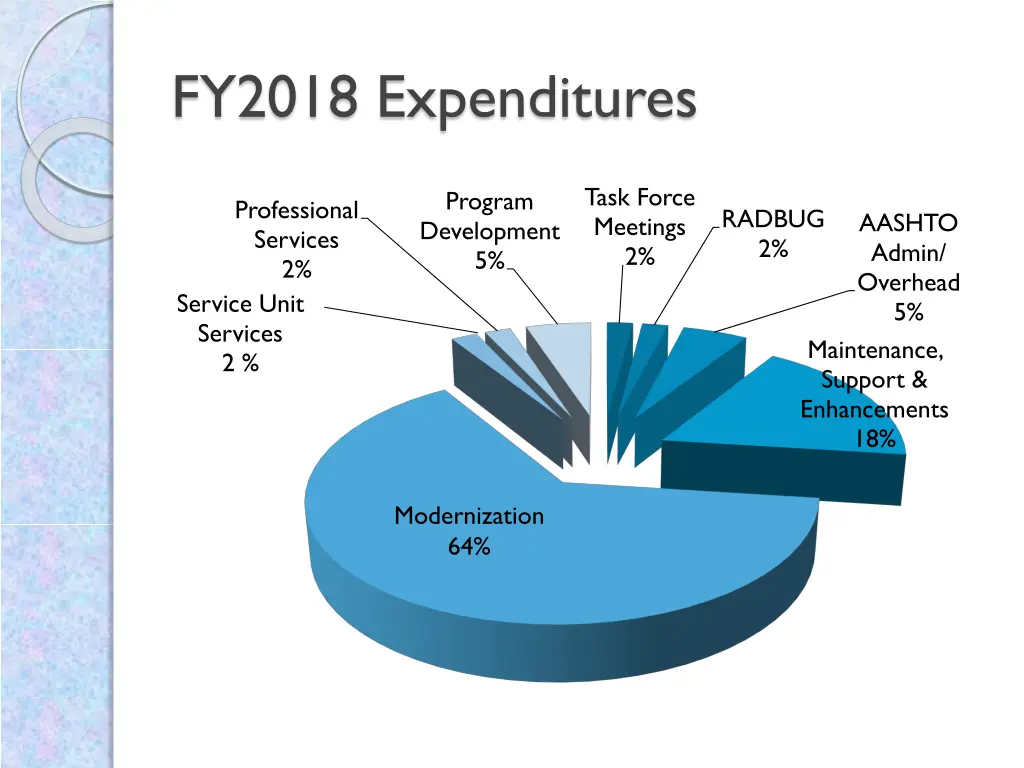 fy2018 expenditures