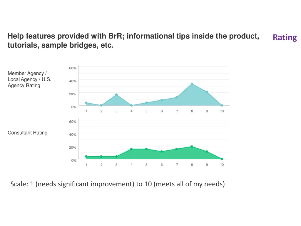 help features provided with brr informational