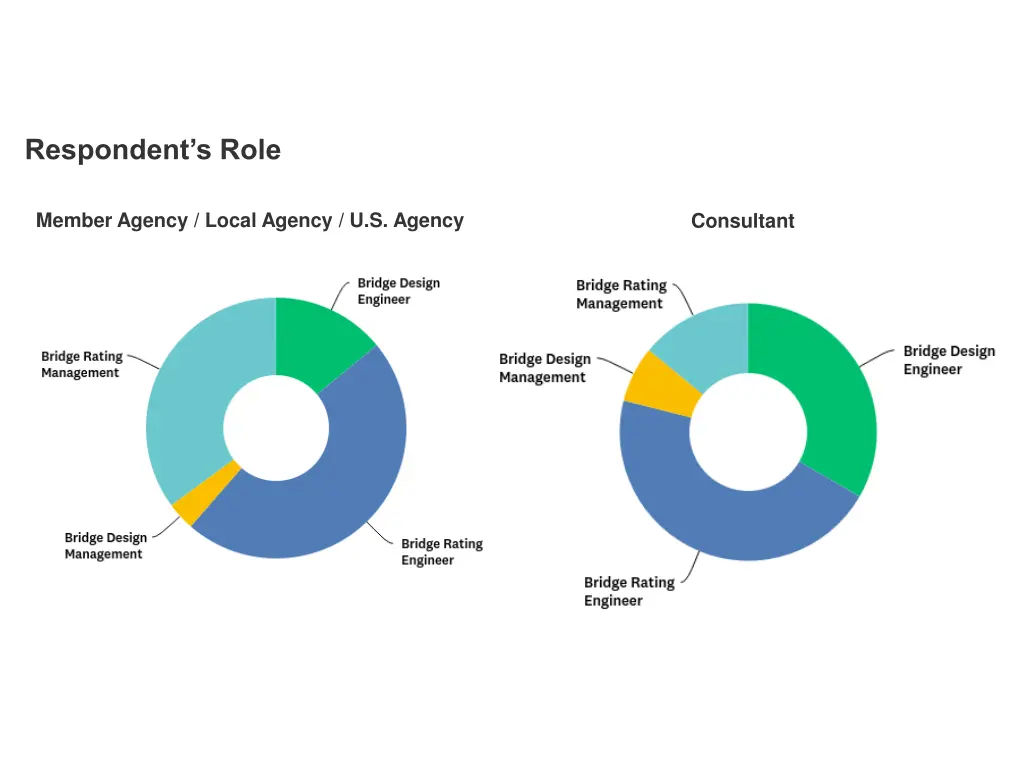 respondent s role