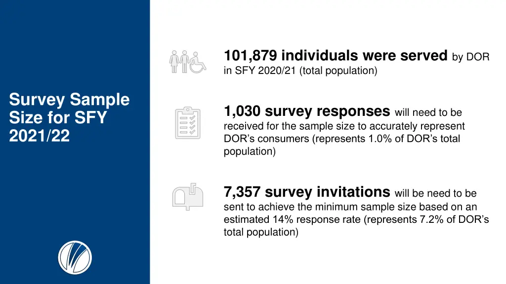 101 879 individuals were served