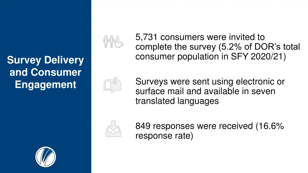 5 731 consumers were invited to complete