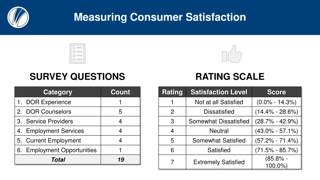 measuring consumer satisfaction