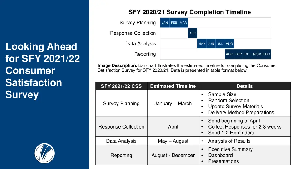 sfy 2020 21 survey completion timeline