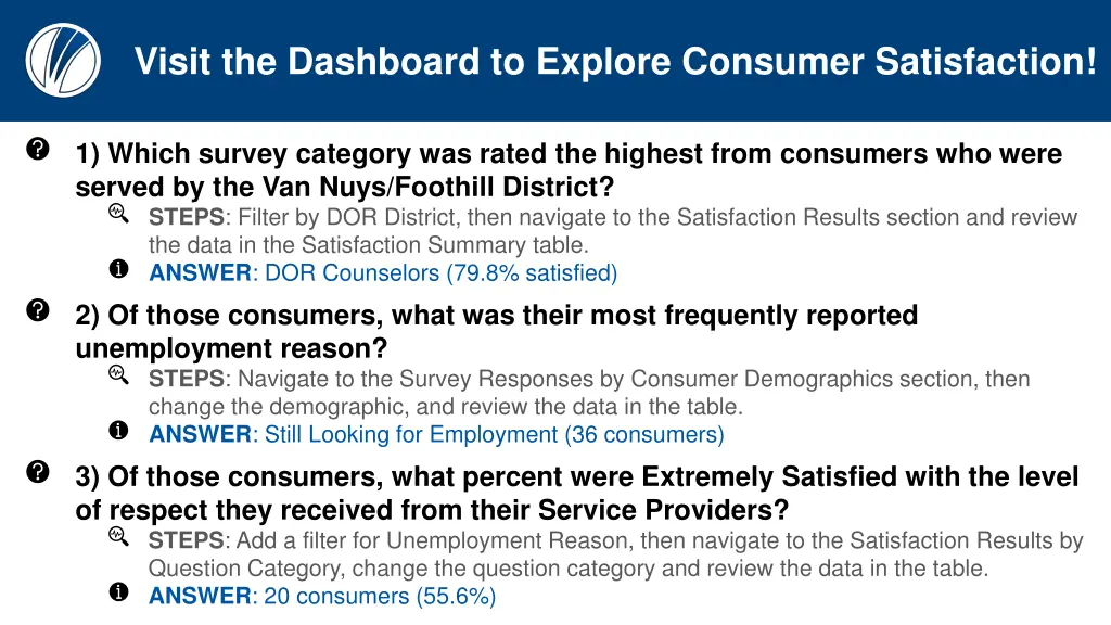 visit the dashboard to explore consumer